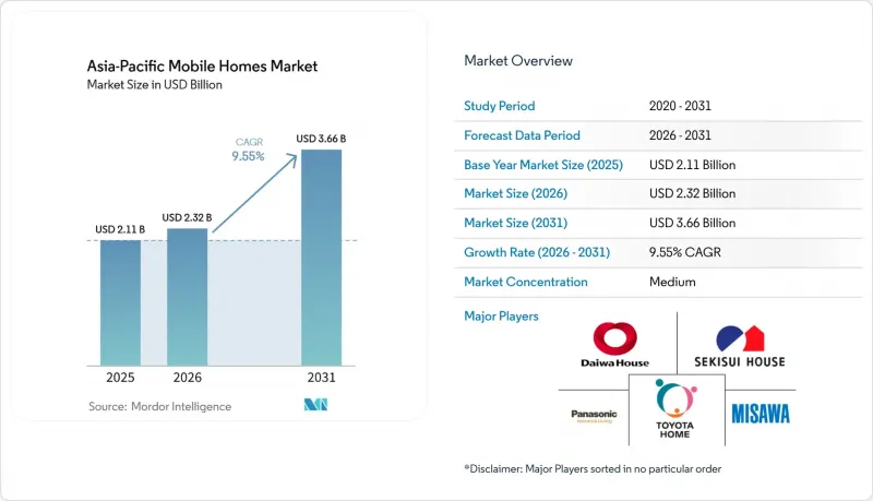 Asia-Pacific Mobile Homes - Market - IMG1