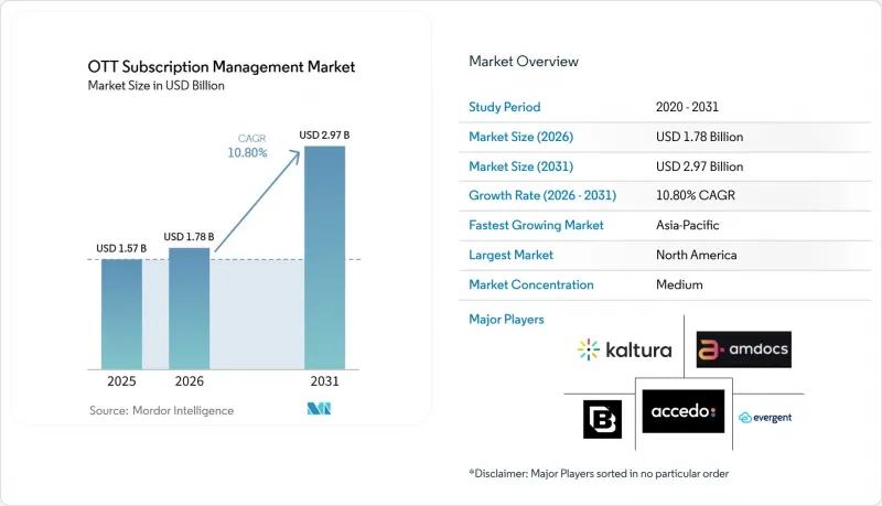 OTT Subscription Management - Market - IMG1