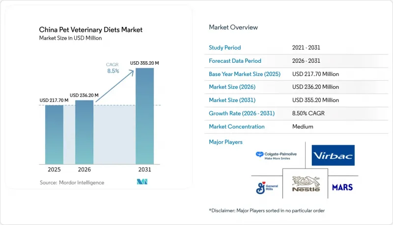 China Pet Veterinary Diets - Market - IMG1