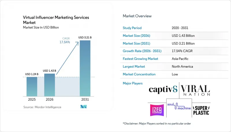 Virtual Influencer Market - IMG1