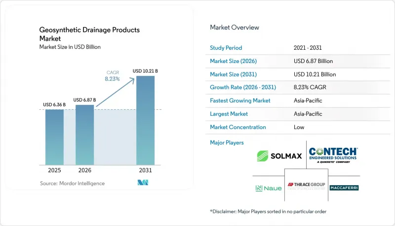 Geosynthetic Drainage Products - Market - IMG1