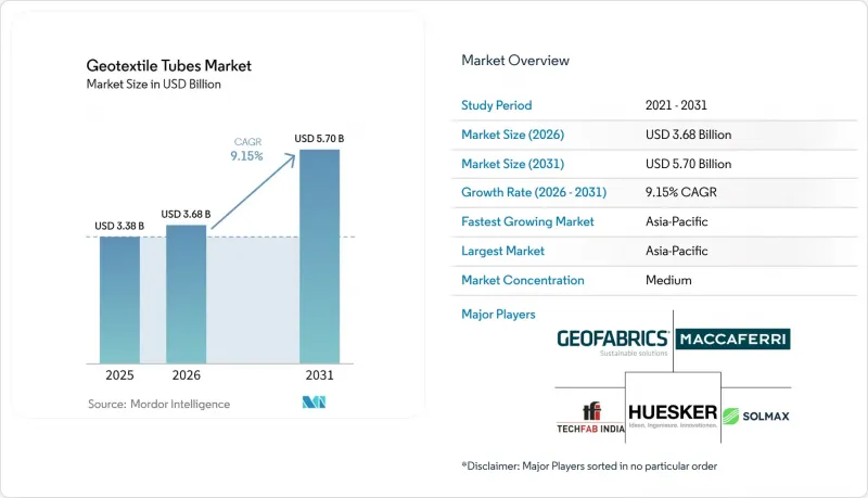 Geotextile Tubes - Market - IMG1