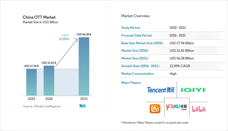China OTT - Market - IMG1