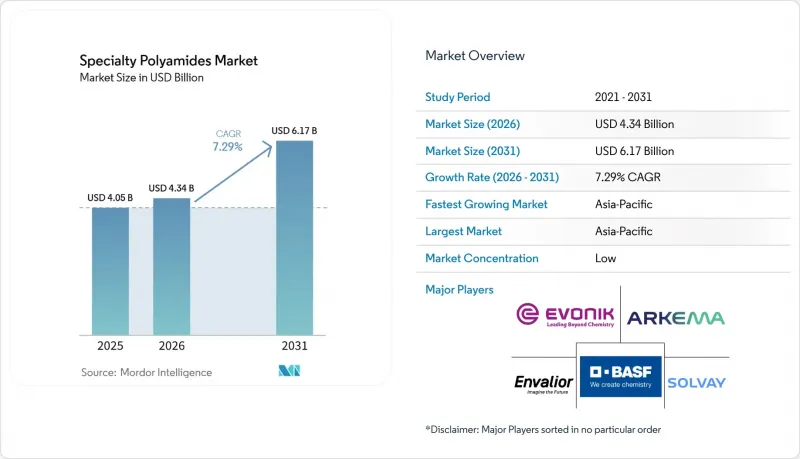 Specialty Polyamides - Market - IMG1