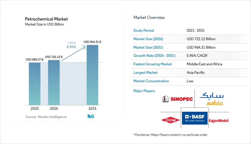 Petrochemical - Market - IMG1