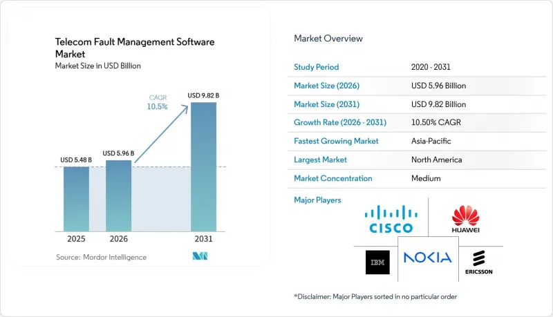 Telecom Fault Management Software - Market - IMG1