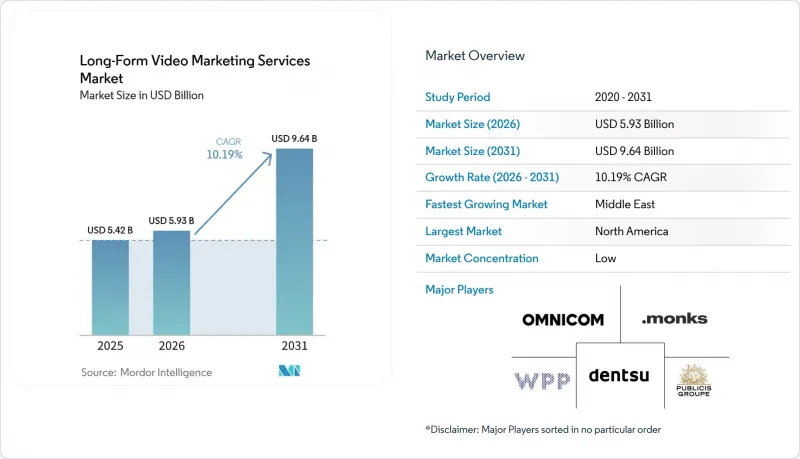 Long-Form Video Market - IMG1