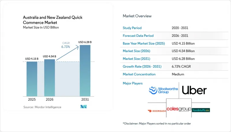 Australia and New Zealand Quick Commerce - Market - IMG1