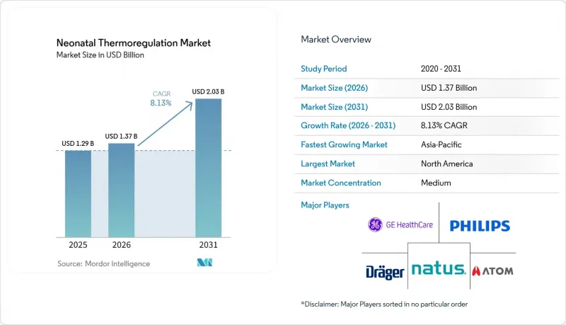 Neonatal Thermoregulation - Market - IMG1