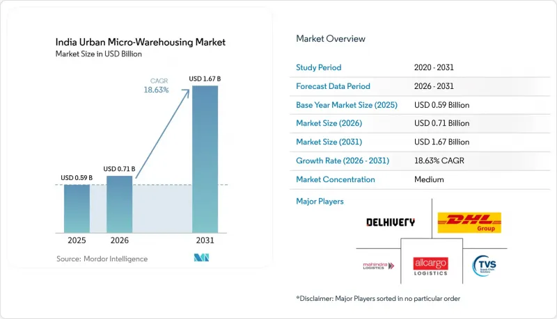 India Urban Micro-Warehousing - Market - IMG1