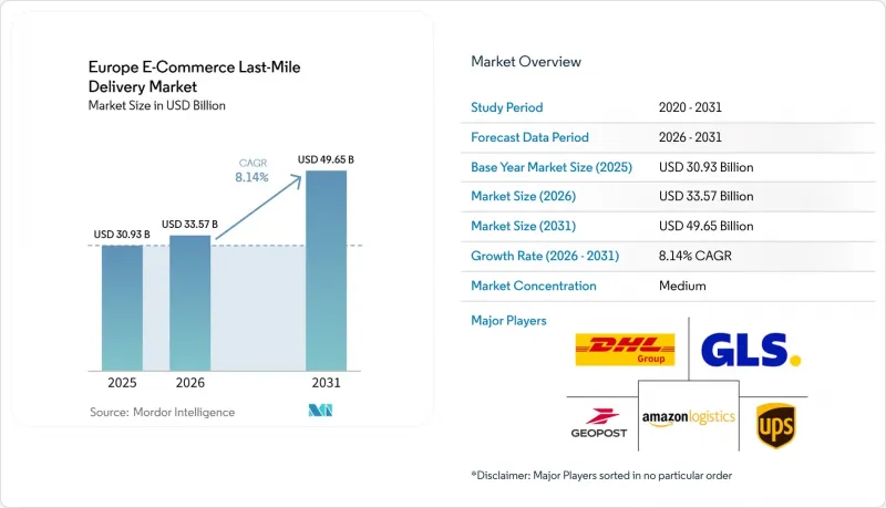 Europe E-Commerce Last-Mile Delivery - Market - IMG1