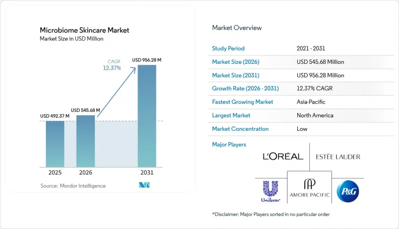 Microbiome Skincare - Market - IMG1