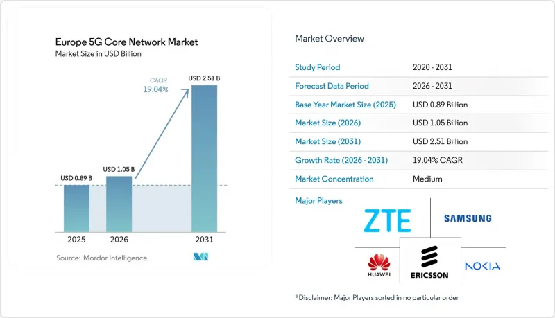 Europe 5G Core Network - Market - IMG1