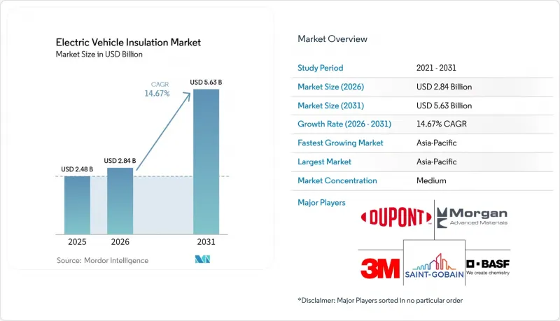 Electric Vehicle Insulation - Market - IMG1