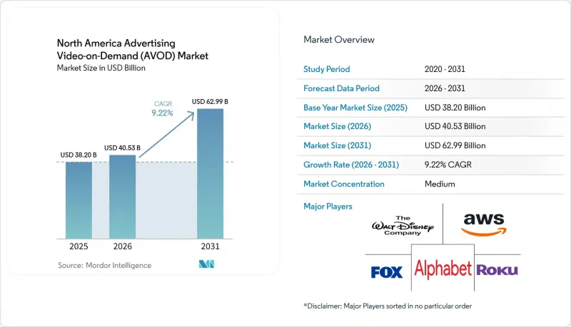 North America Advertising Video-on-Demand (AVOD) - Market - IMG1