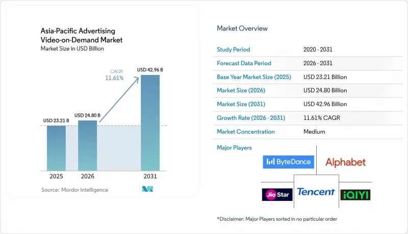 Asia-Pacific Advertising Video-on-Demand - Market - IMG1