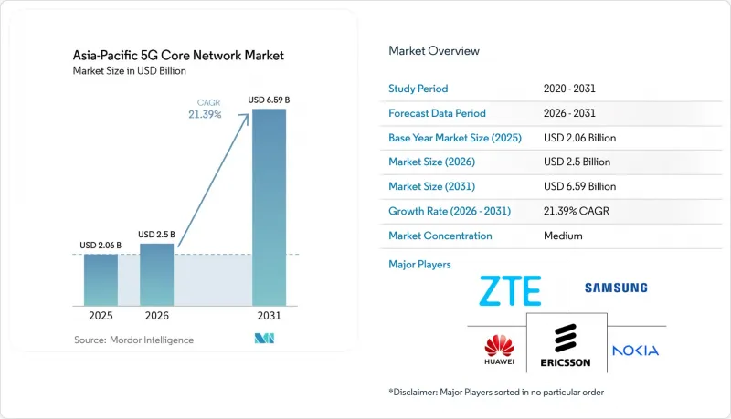 Asia-Pacific 5G Core Network - Market - IMG1