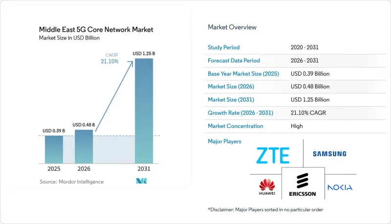 Middle East 5G Core Network - Market - IMG1
