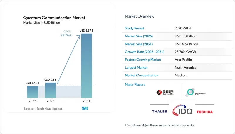Quantum Communication - Market - IMG1