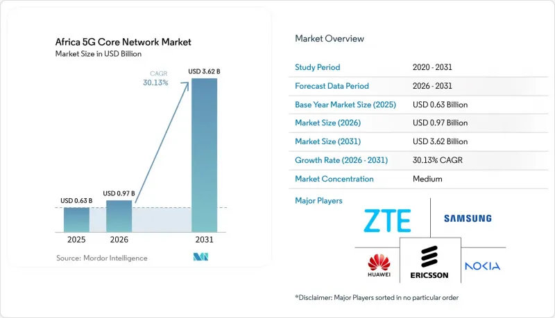 Africa 5G Core Network - Market - IMG1