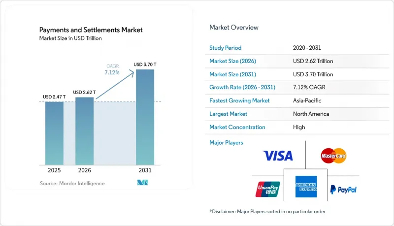Payments and Settlements - Market - IMG1