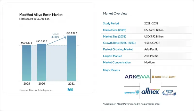 Modified Alkyd Resin - Market - IMG1