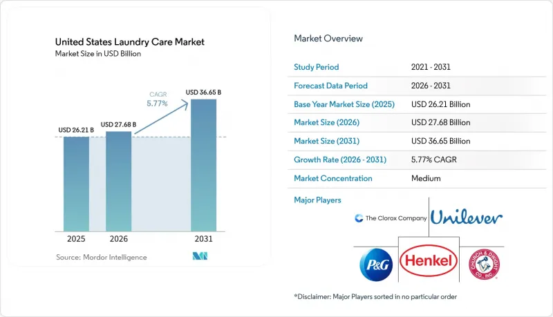 United States Laundry Care - Market - IMG1