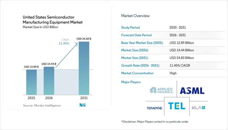 United States Semiconductor Manufacturing Equipment - Market - IMG1