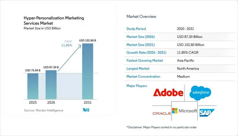 Hyper-Personalization Market - IMG1