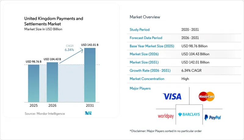 United Kingdom Payments and Settlements - Market - IMG1
