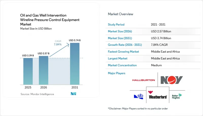 Oil and Gas Well Intervention Wireline Pressure Control Equipment - Market - IMG1