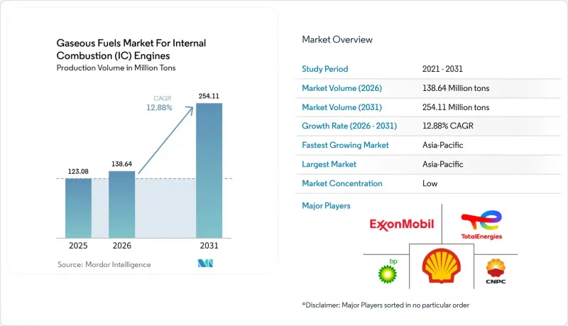 Gaseous Fuels  For Internal Combustion (IC) Engines - Market - IMG1