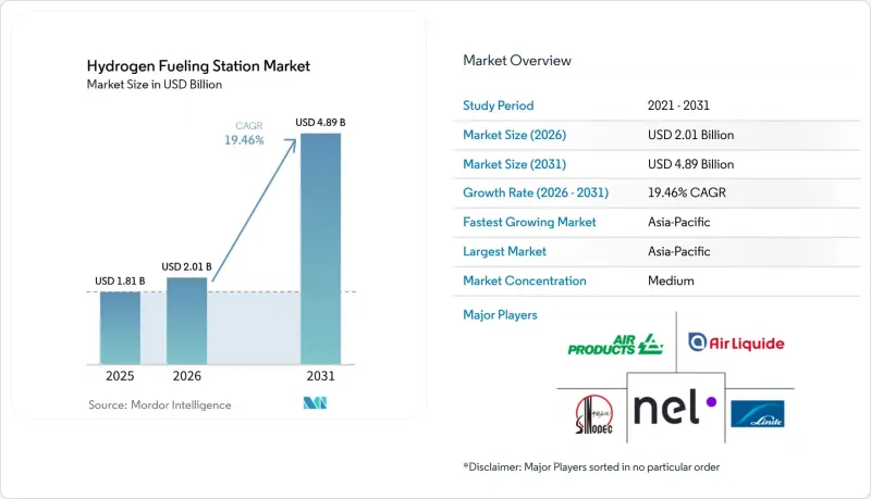 Hydrogen Fueling Station - Market - IMG1