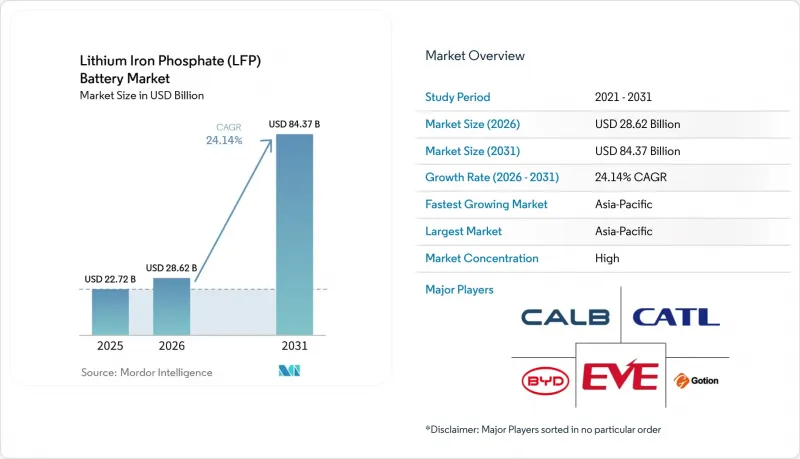 Lithium Iron Phosphate (LFP) Battery - Market - IMG1