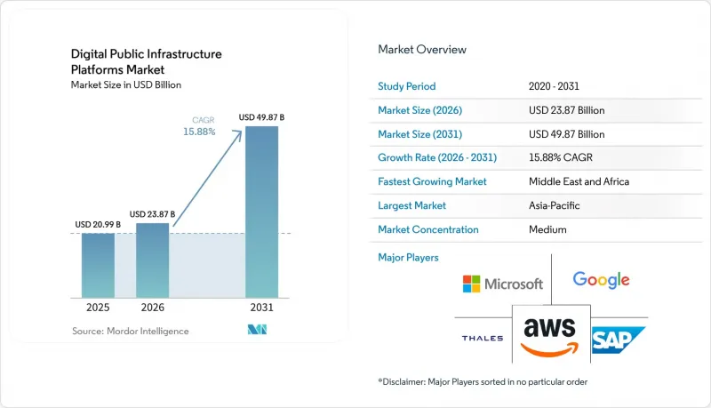 Digital Public Infrastructure Platforms - Market - IMG1