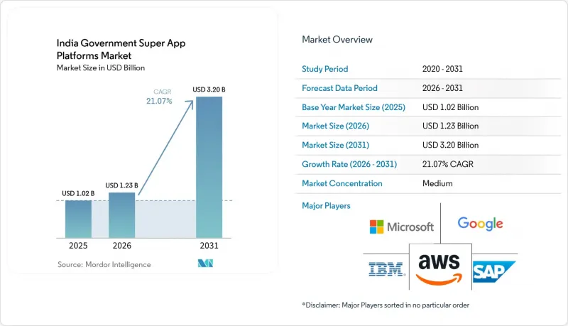 India Government Super App Platforms - Market - IMG1