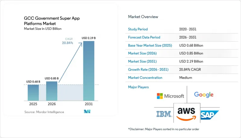 GCC Government Super App Platforms - Market - IMG1