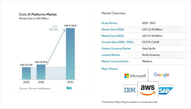 Civic AI Platforms - Market - IMG1