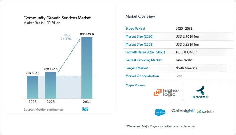 Community Growth Services - Market - IMG1