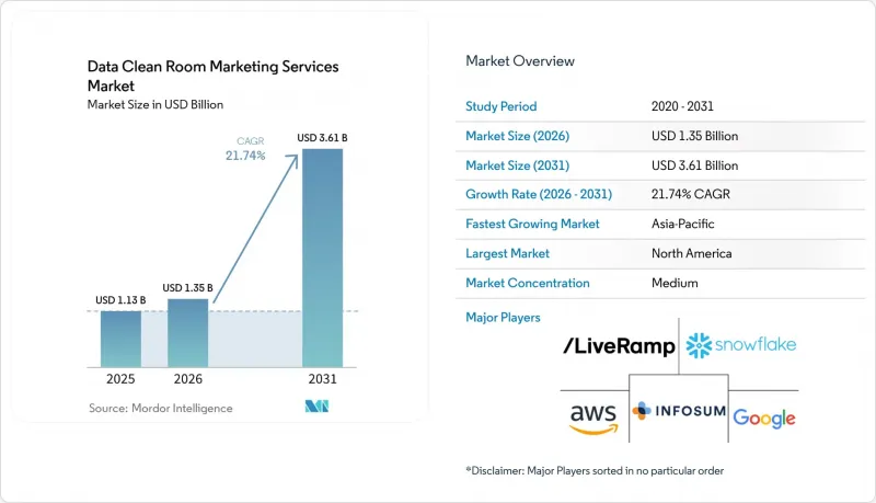 Data Clean Room Market - IMG1