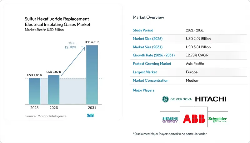 Sulfur Hexafluoride Replacement Electrical Insulating Gases - Market - IMG1