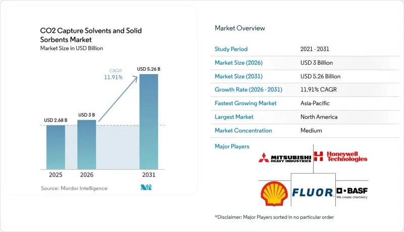 CO2 Capture Solvents and Solid Sorbents - Market - IMG1