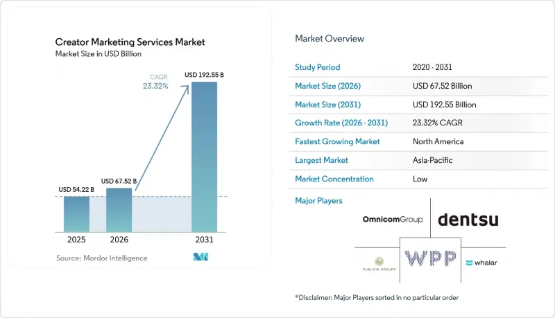 Creator Market - IMG1