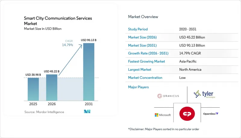 Smart City Communication Services - Market - IMG1