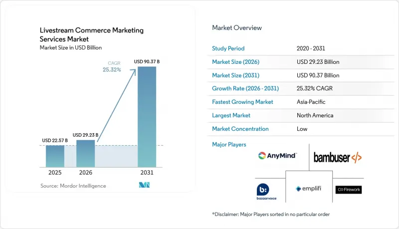 Livestream Commerce Market - IMG1