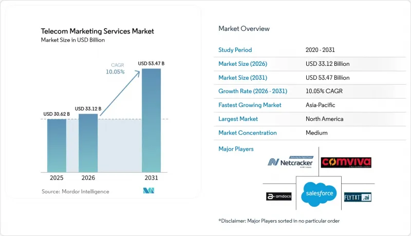 Telecom Market - IMG1