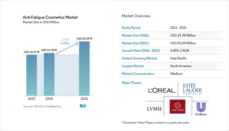 Anti-Fatigue Cosmetics - Market - IMG1