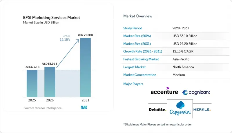 BFSI Market - IMG1