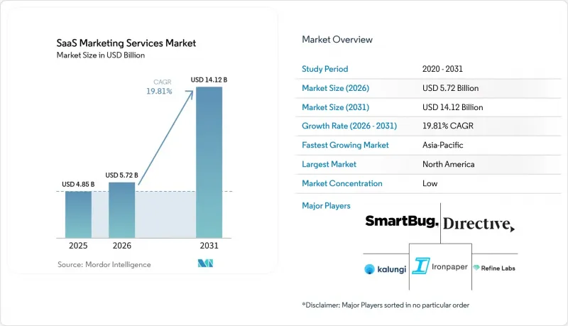 SaaS Market - IMG1