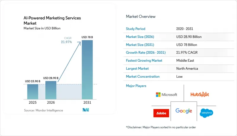 AI-Powered Market - IMG1